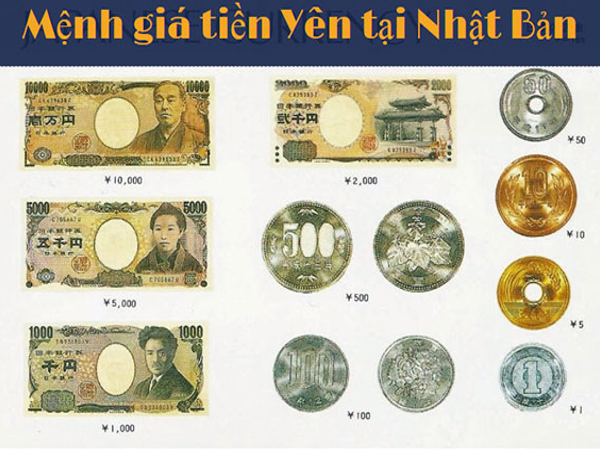 10000 Yên Nhật bởi vì từng nào chi phí Việt Nam